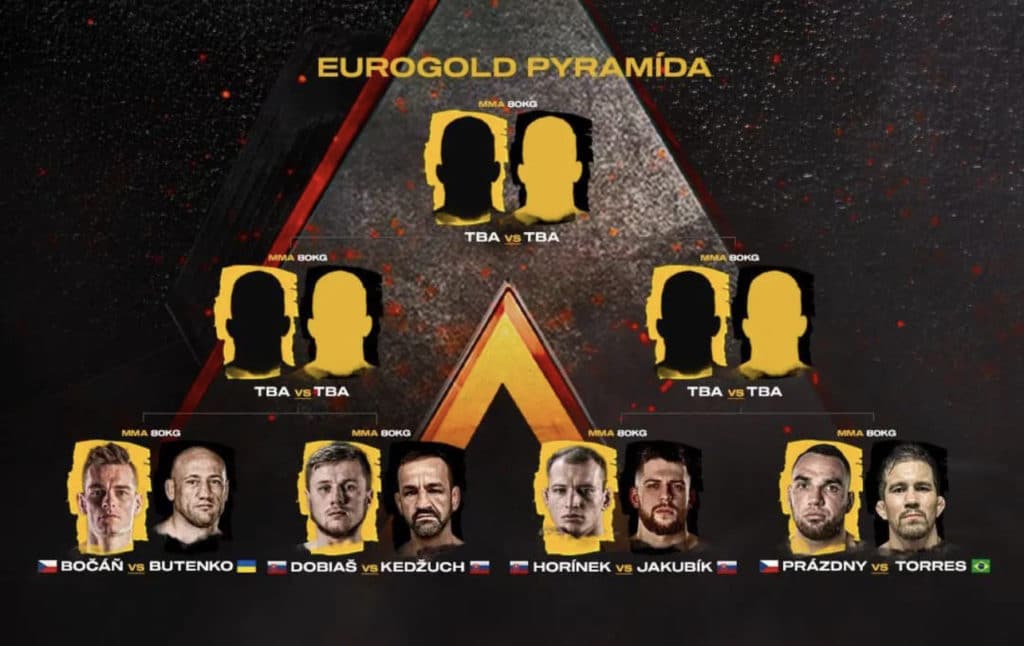 Výsledky RFA 9 Prievidza - Eurogold pyramída